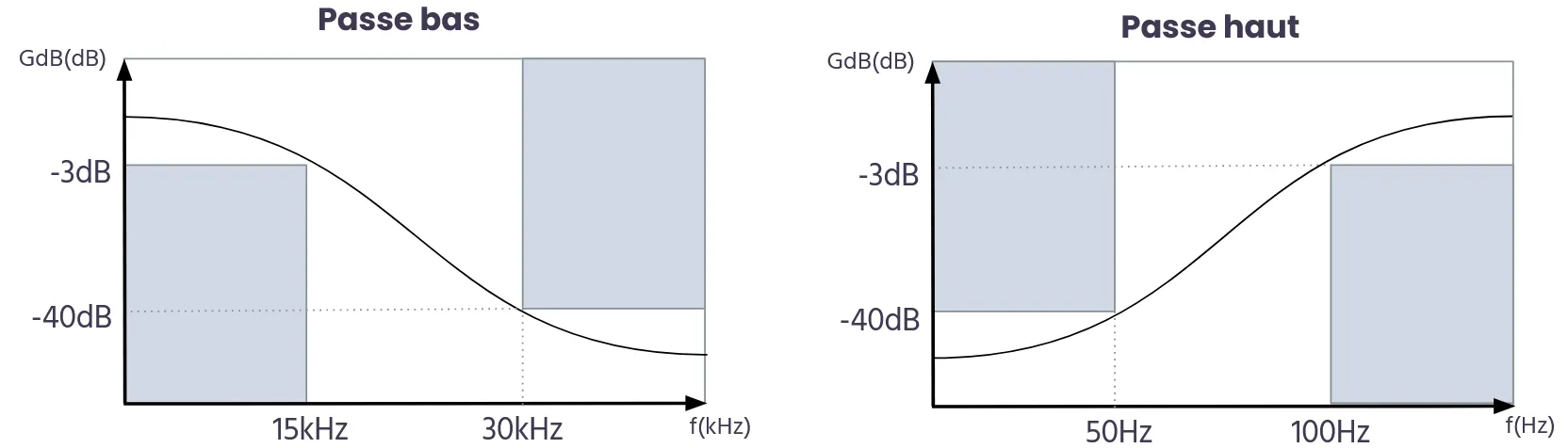 Figure 2 - Filter Specifications