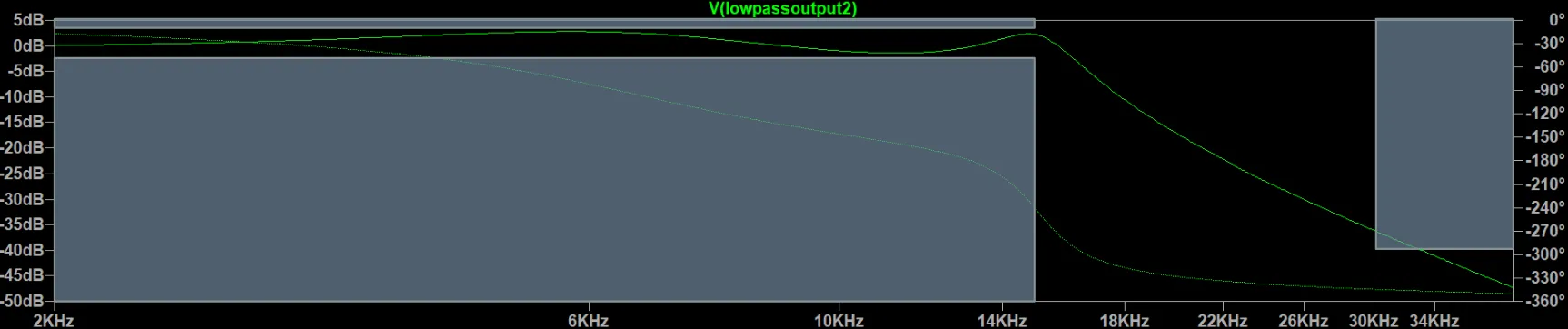 Figure 4 - Theoretical Representation