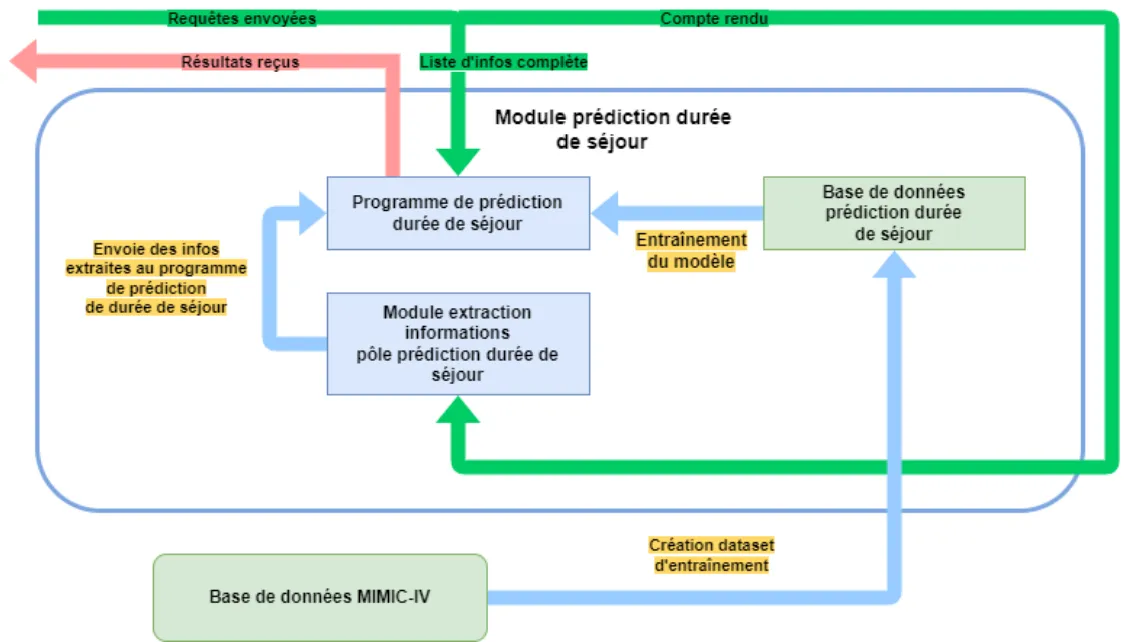 Figure 10 - Summary of Prediction Deliverable Operation