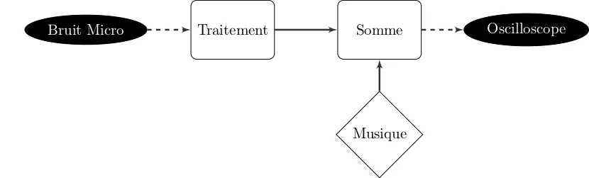 Figure 9 - General System Principle