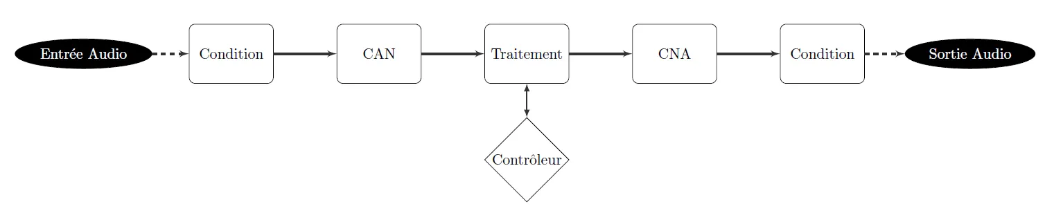Figure 13 - Signal Processing Protocol