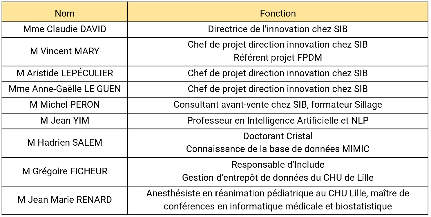 Figure 7 - All Consultants Met