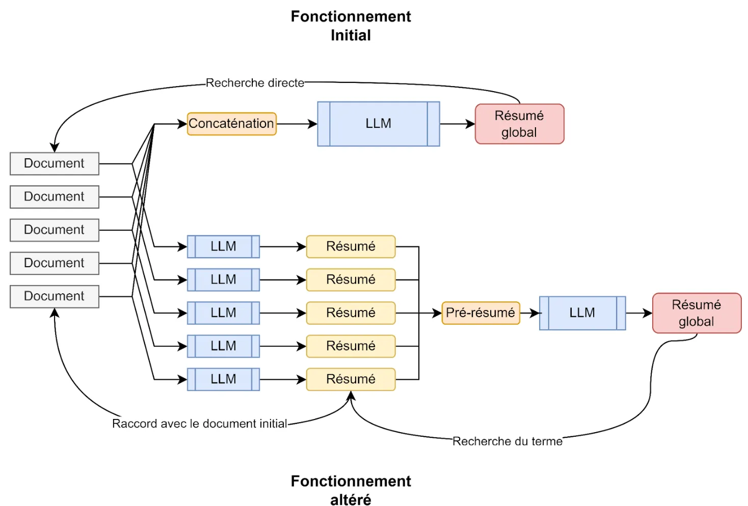Figure 8 - Schematic of Our Solution's Operation