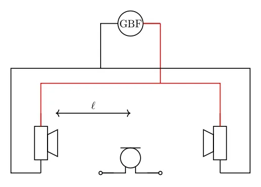 Figure 4 - Second Setup Diagram