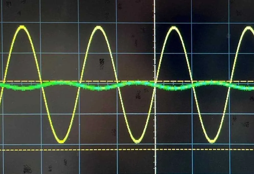 Figure 8 - Measured Associated Results