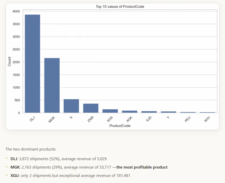 Figure 3 - Chart and associated analysis in the HTML report