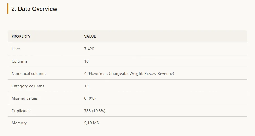 Figure 2 - Data overview in the generated HTML report