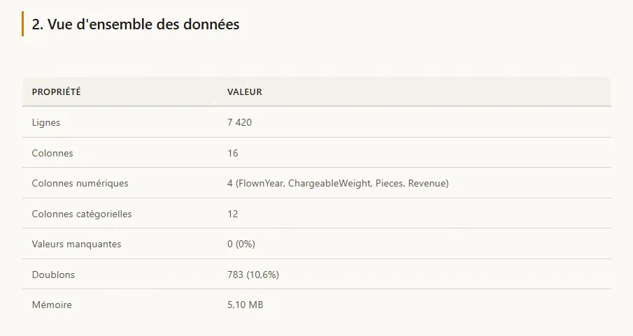 Figure 2 - Vue d'ensemble des données dans le rapport HTML généré