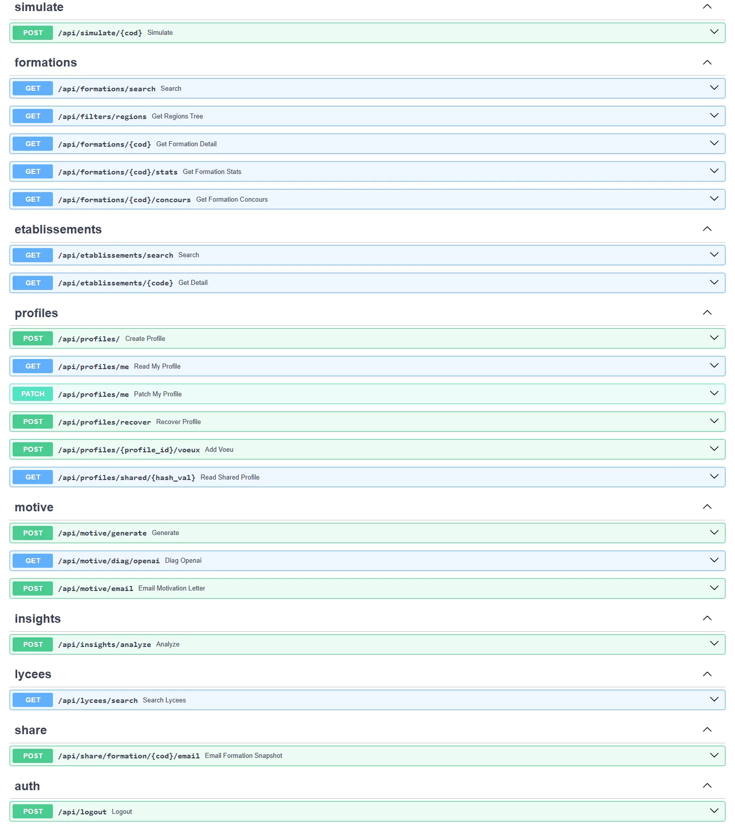 Figure 2: API Endpoints Documentation