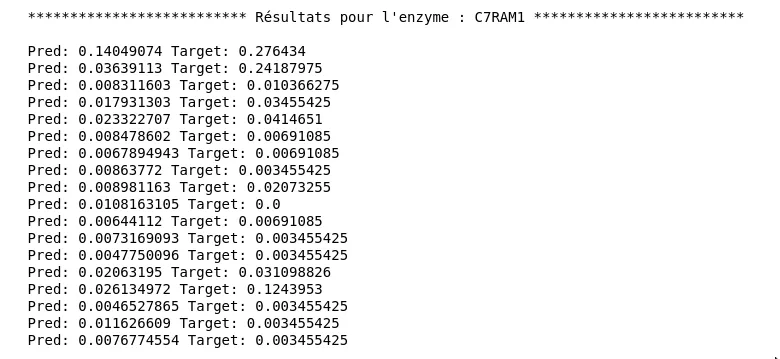 Figure 6 - Results for the Second Model