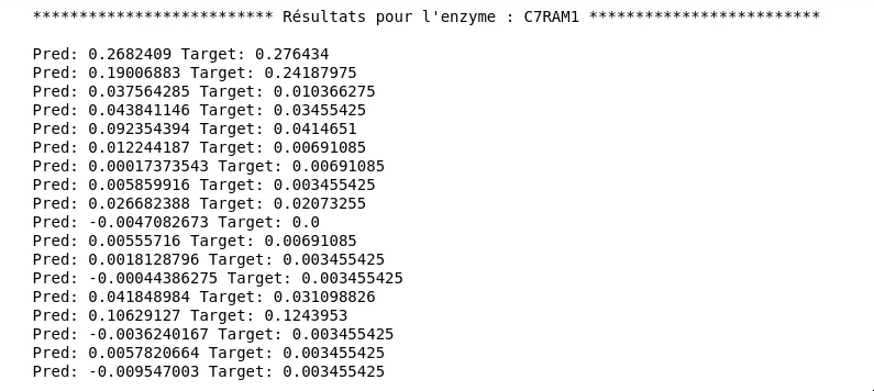 Figure 9 - Results for the Third Model